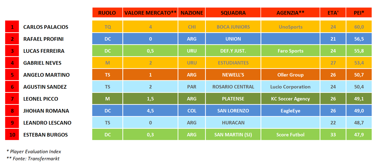 Torneo Apertura Argentina 2025 - Top 10 14^ turno Torneo Apertura Argentina 2025 - Top 10 14^ turno