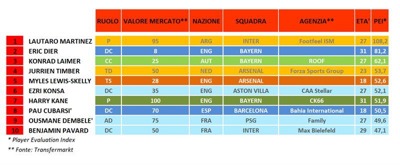 Champions League - Quarti di Finale