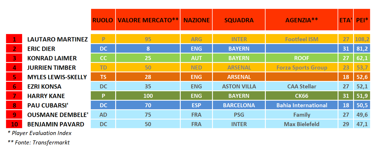 Champions League - Quarti di Finale Champions League - Quarti di Finale