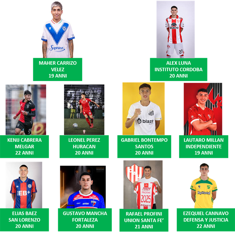 Giovani talenti Sudamericani. Perchè non arrivano?