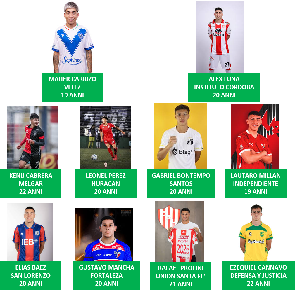 Giovani talenti Sudamericani. Perchè non arrivano?
