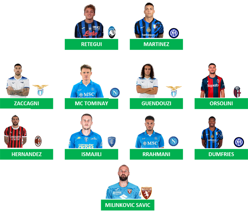 Serie A - La nostra top 11 conclusiva