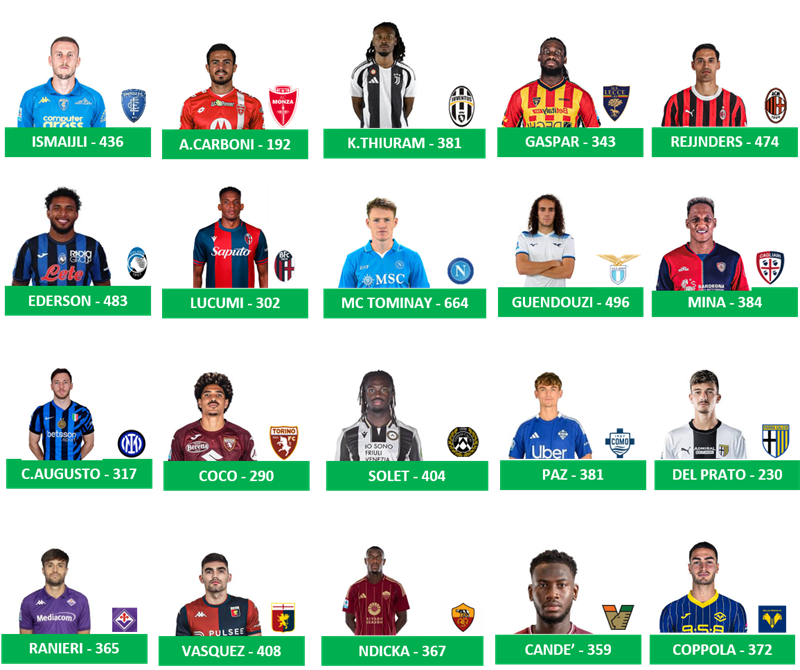Serie A -  I nostri 20 migliori squadra per squadra