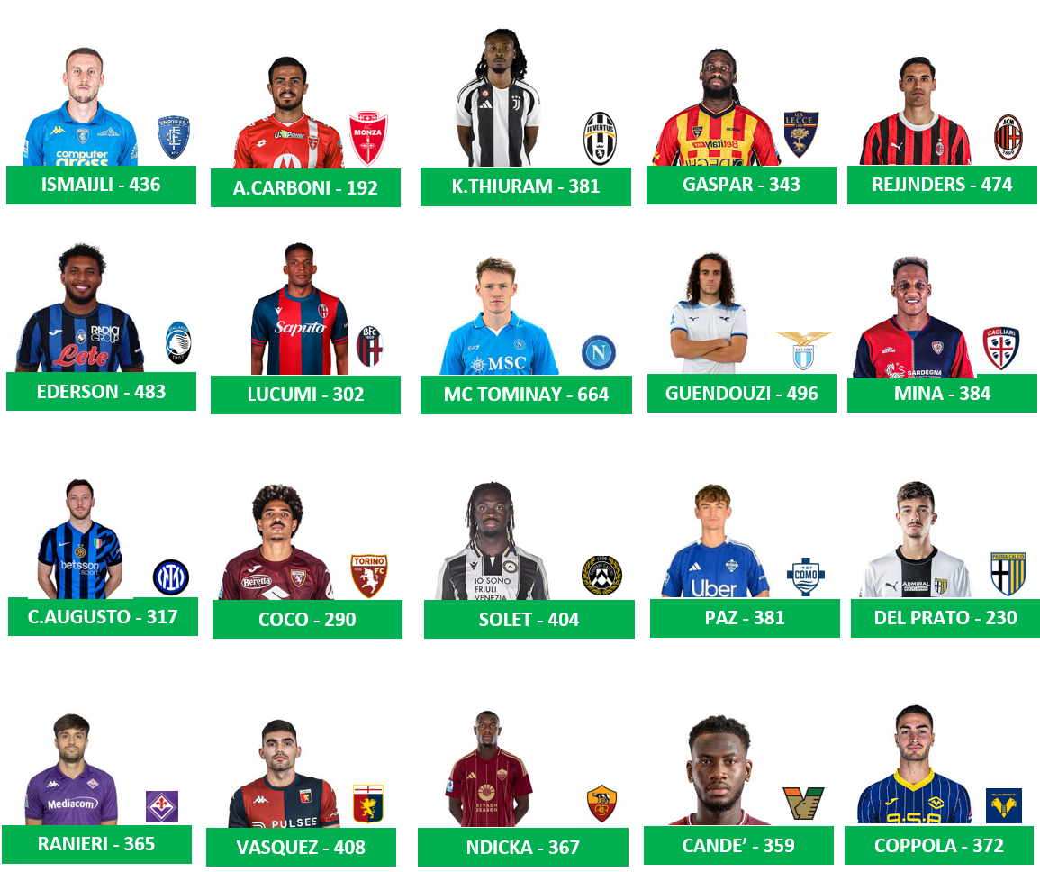 Serie A - I nostri 20 migliori squadra per squadra Serie A - I nostri 20 migliori squadra per squadra