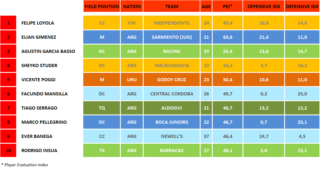 Argentina - Torneo Clausura - Giornata 1 Argentina - Torneo Clausura - Giornata 1
