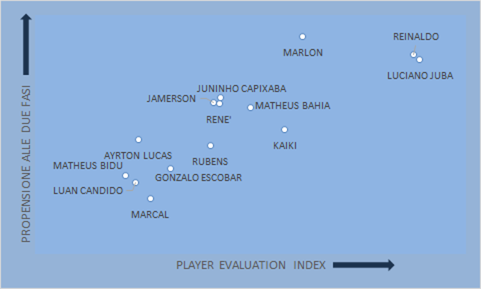 Serve un terzino sinistro?