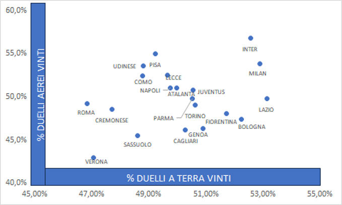 Serie A-Giornate 18 e 19 Serie A-Giornate 18 e 19