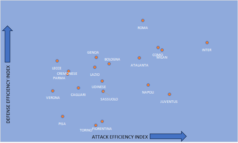 SERIE A - Analisi attacchi e difese