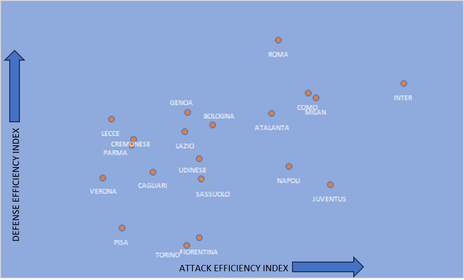 SERIE A - Analisi attacchi e difese